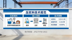 天涯镇本地工厂讲解：说一遍公路压浆料和铁路压浆料的区别