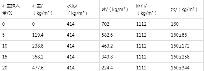 天涯镇防静电水泥砂浆怎么做(附配比及施工方法)